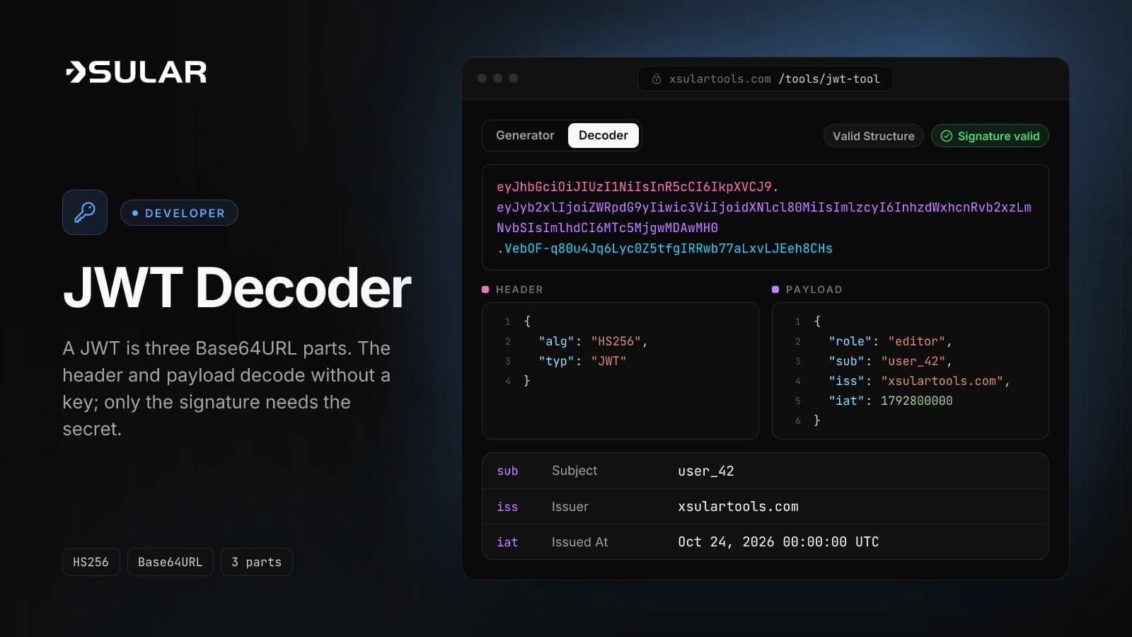 The JWT tool splits an HS256 token into header, payload, and signature, decodes the subject user_42, and marks the signature valid.