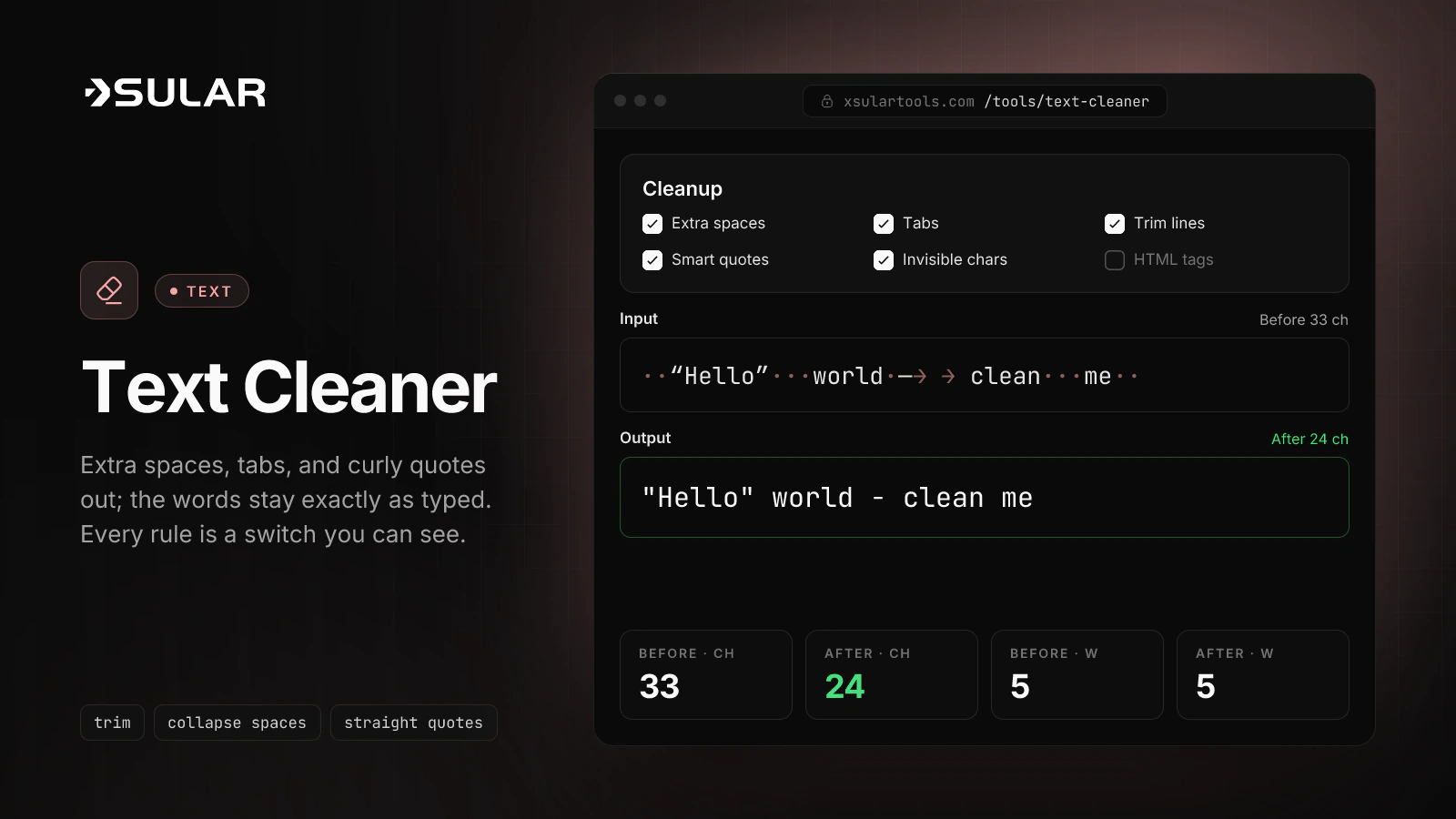 The text cleaner turns a line padded with spaces, tabs, and curly quotes into "Hello" world - clean me, 33 characters before and 24 after.