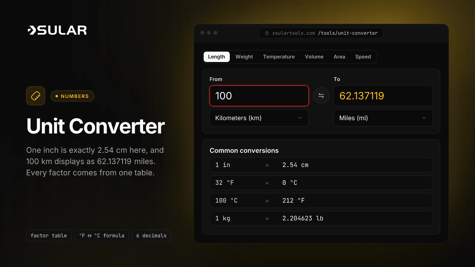 The unit converter shows 100 kilometers as 62.137119 miles, with 1 inch as 2.54 centimeters and 32°F as 0°C listed below.