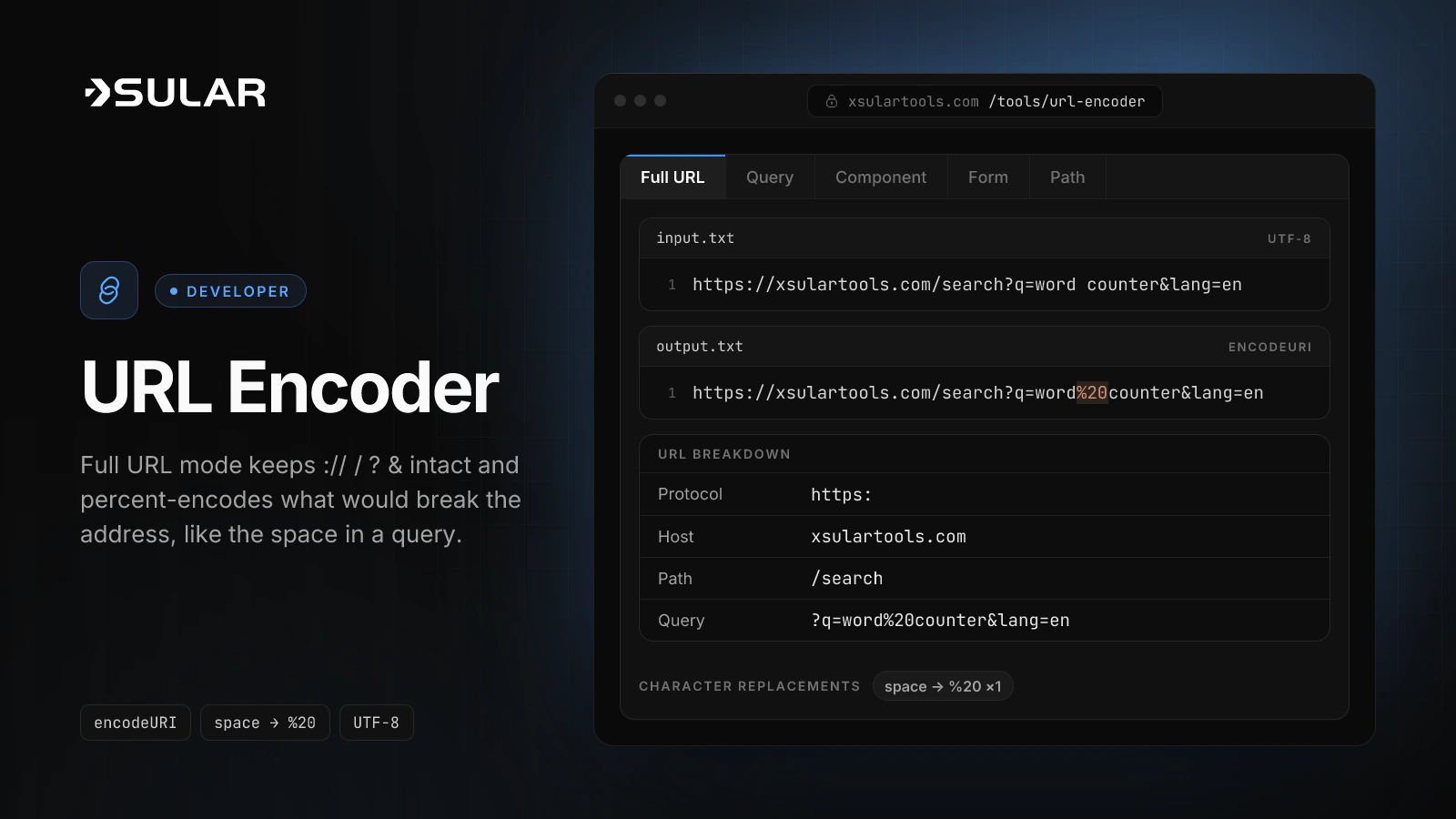 The URL encoder turns https://xsulartools.com/search?q=word counter&lang=en into https://xsulartools.com/search?q=word%20counter&lang=en, encoding the space as %20.
